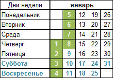     2015